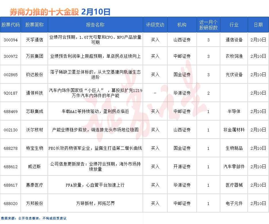 2月27日证券之星午间消息汇总：开年火热！A股并购重组超500起