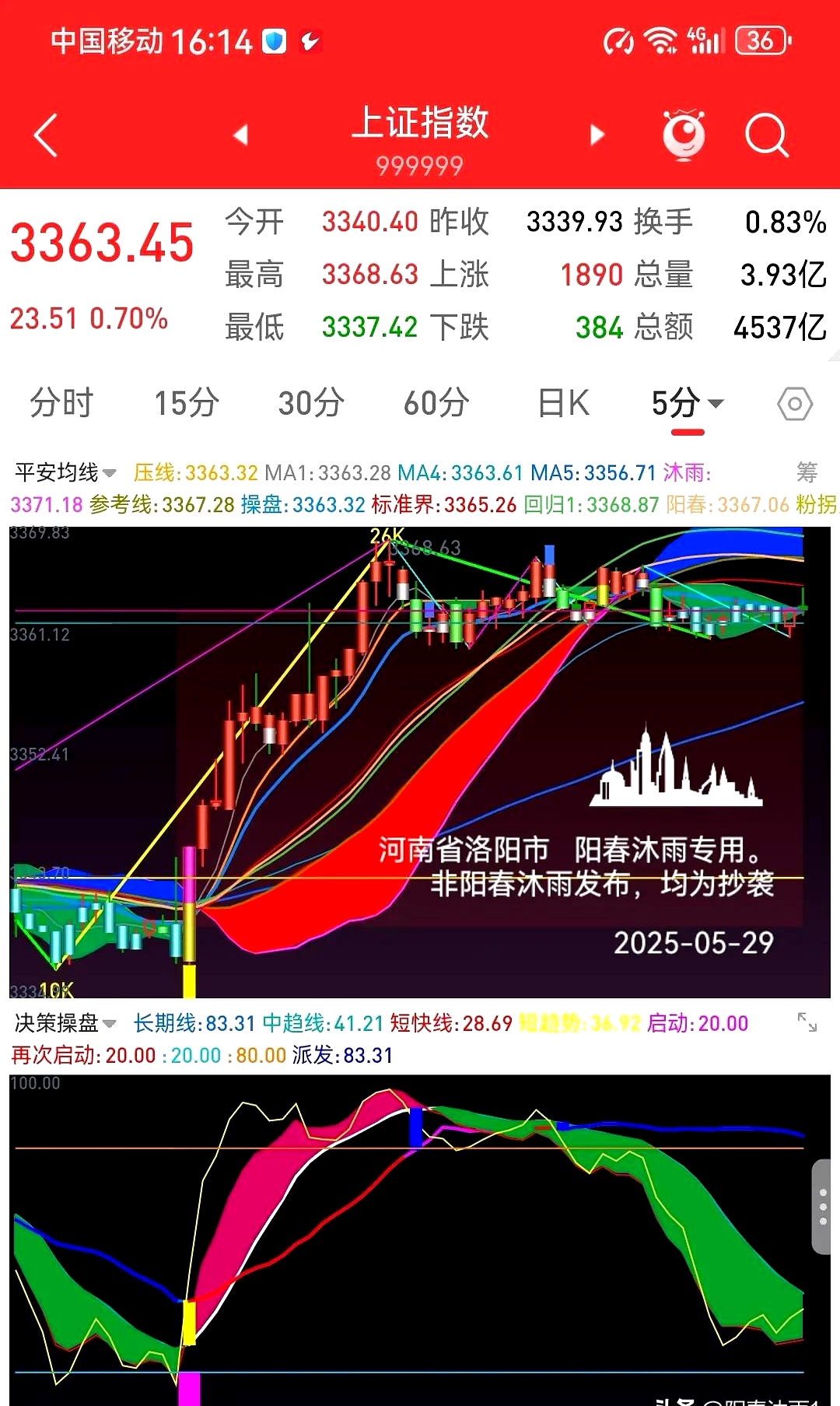 沙特阿拉伯股市指数（TASI）跌幅收窄至1.6%，沙特阿美涨超2%