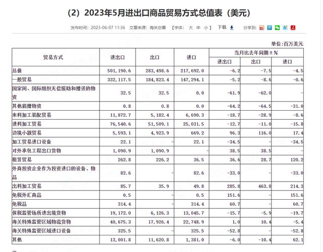 2025年爱沙尼亚货物贸易进出口总额同比增长7.5%
