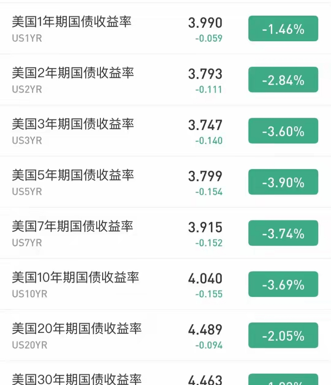 大跌超1300点!日股开盘重挫丨日韩股市