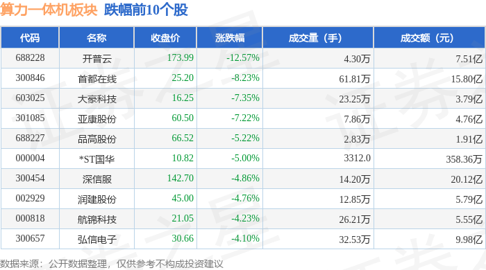 煤炭行业今日涨3.20%,主力资金净流入13.12亿元