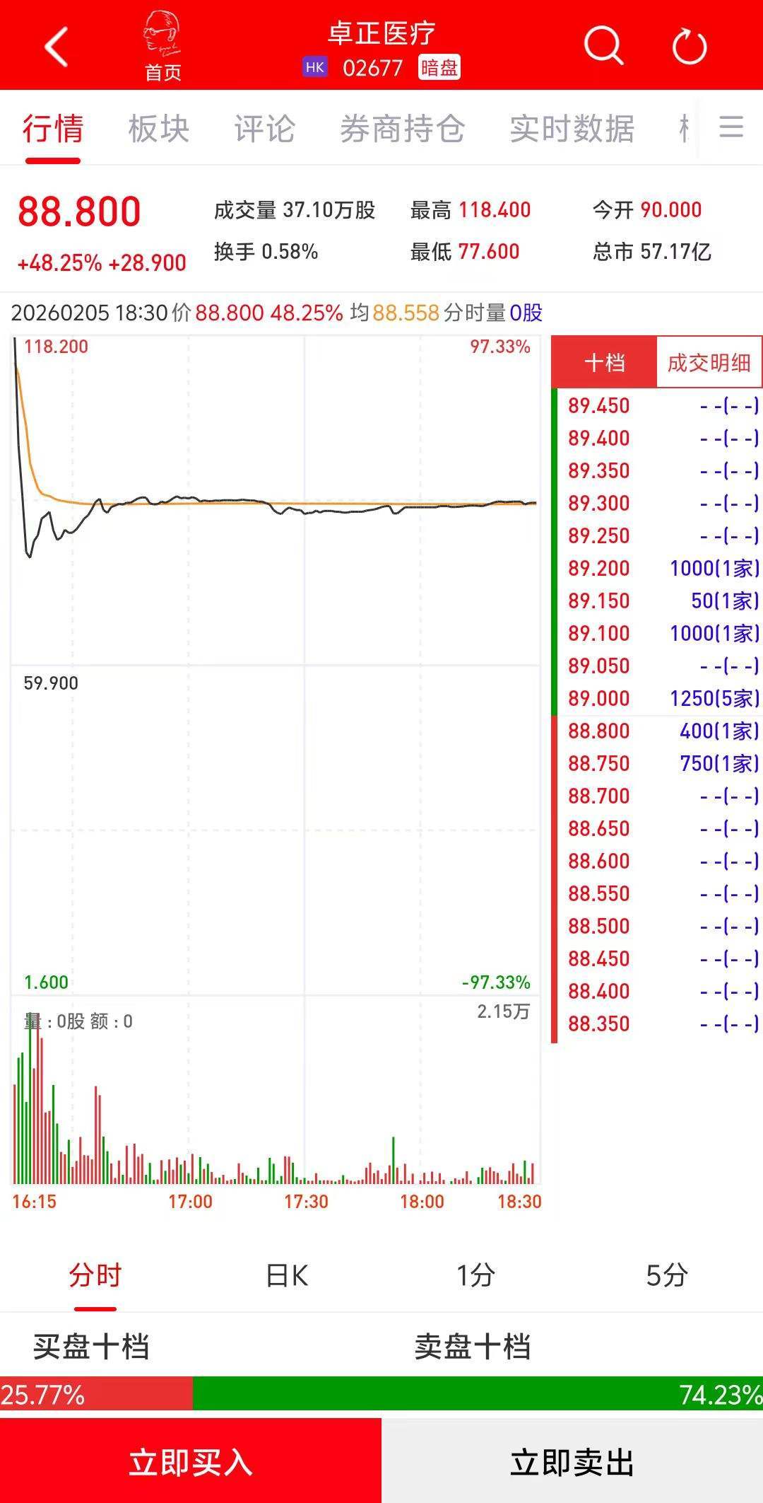 两个交易日股价涨逾30% 杰普特：光连接业务尚处于起步阶段
