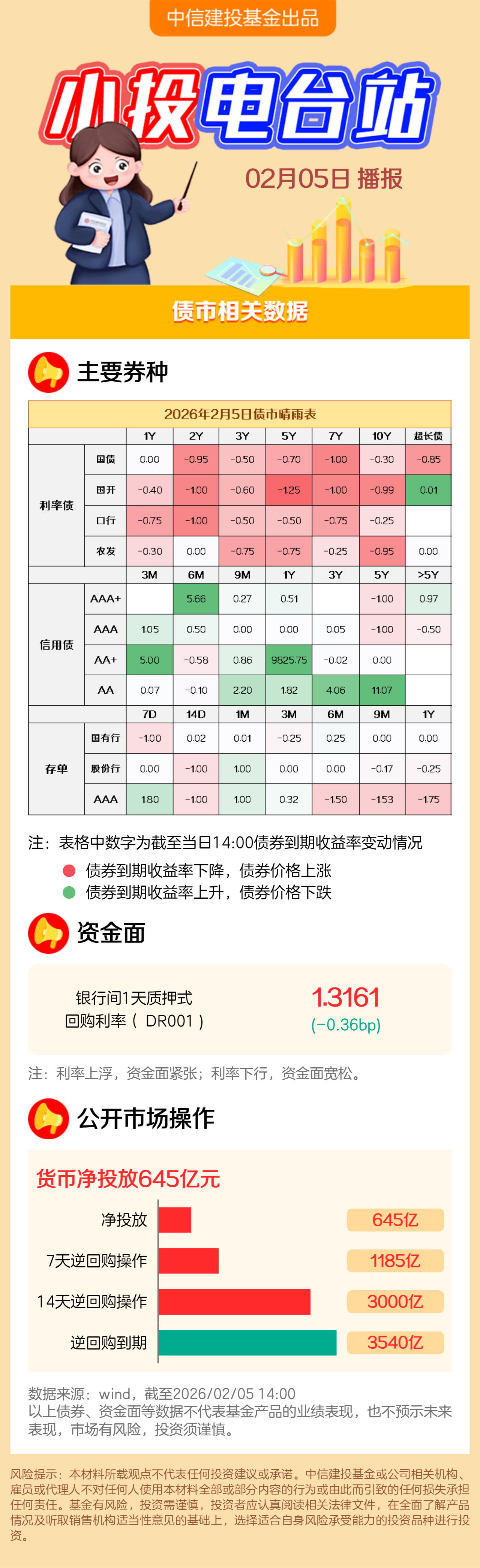 债市早参3月3日|银行间市场科创债机制迎来全面优化；美伊战火罕见重创美国债市
