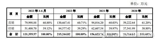 诺瓦星云获得外观设计专利授权：“电子设备的显示屏方案制作图形用户界面”