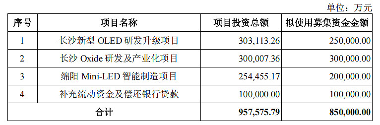 深交所上市委：惠科股份首发获通过