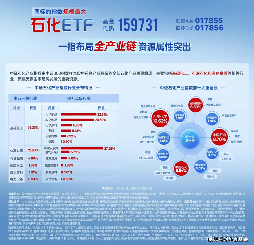 石化ETF（159731）聚焦“大能源”安全逻辑，在油价上行周期具备更强的业绩韧性