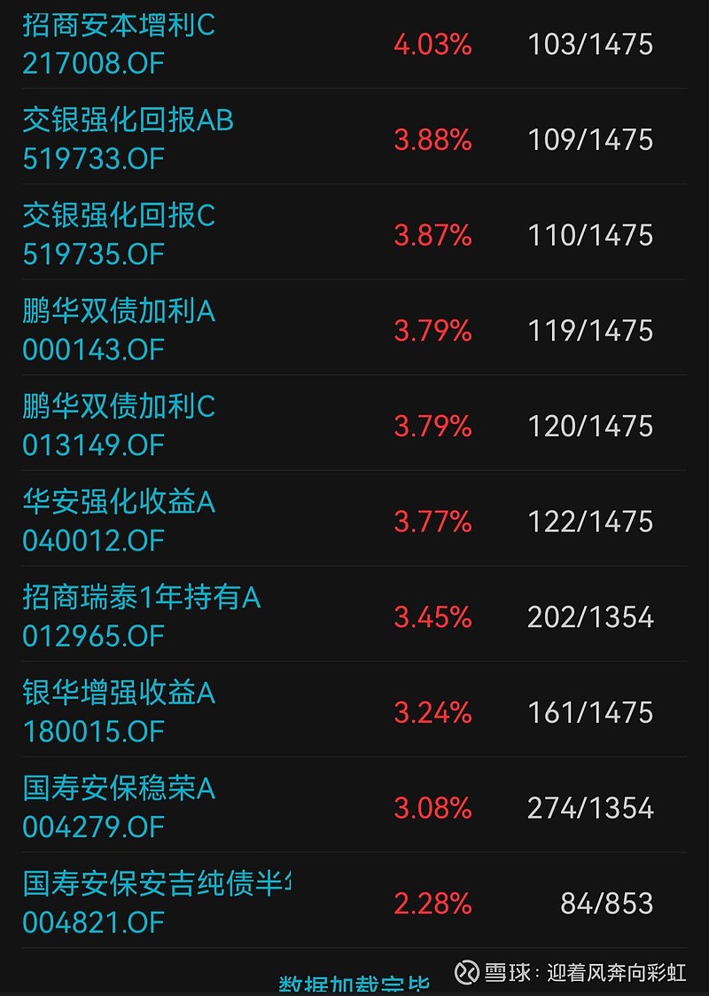中证转债指数收跌0.23%,151只可转债收涨