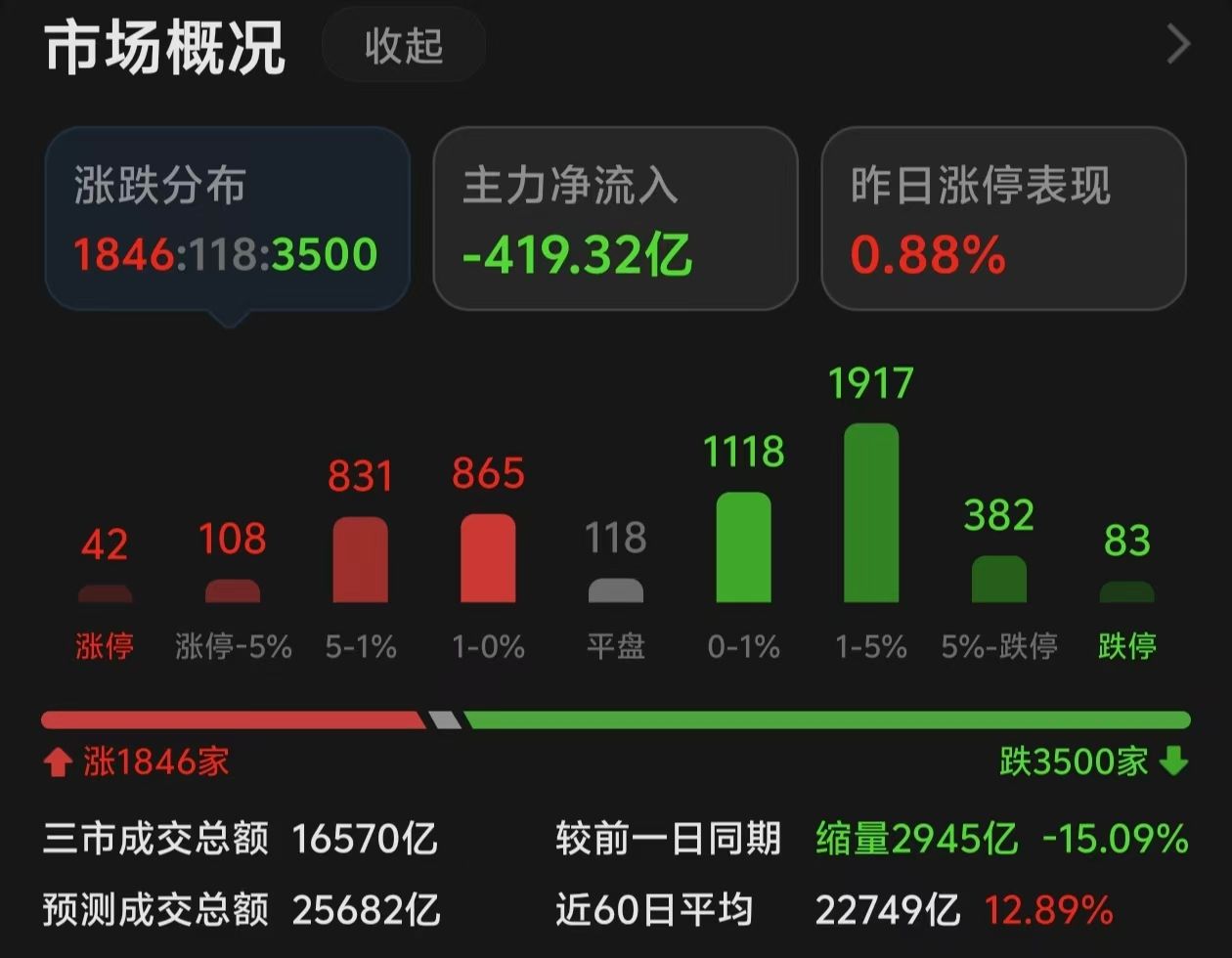 实体资产迎稀缺性定价，黄金股ETF（159562）跌超3%，或可逢低布局