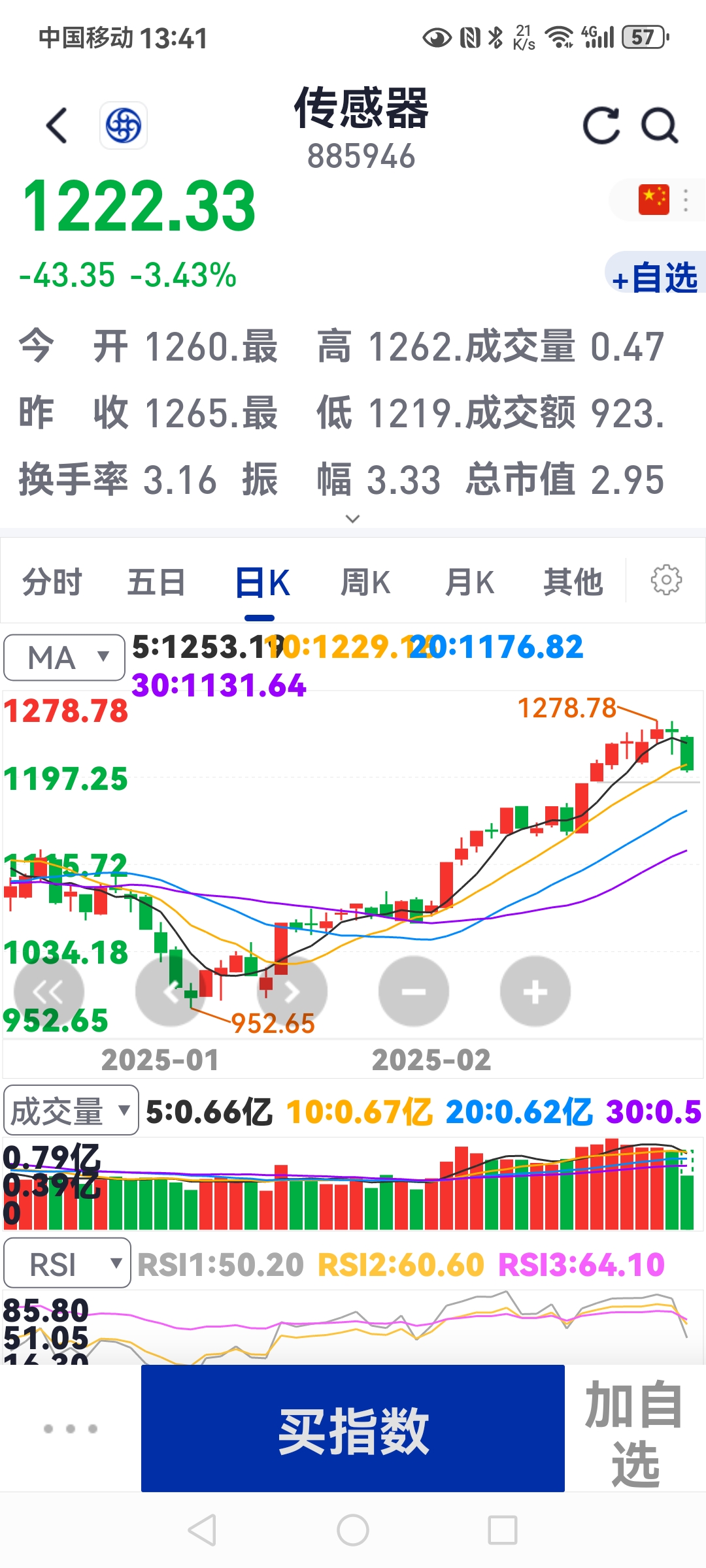 恒生指数开盘跌1.16% 恒生科技指数跌1.24%