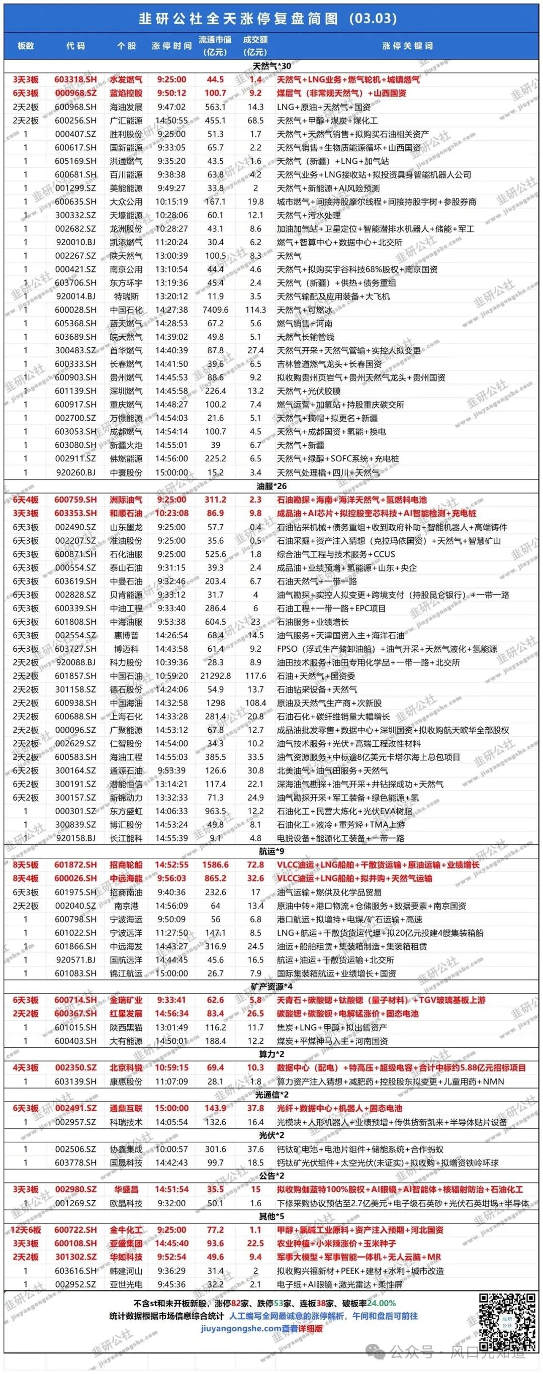 欢乐家：股东李兴询价转让初步确定转让价格为17.34元/股