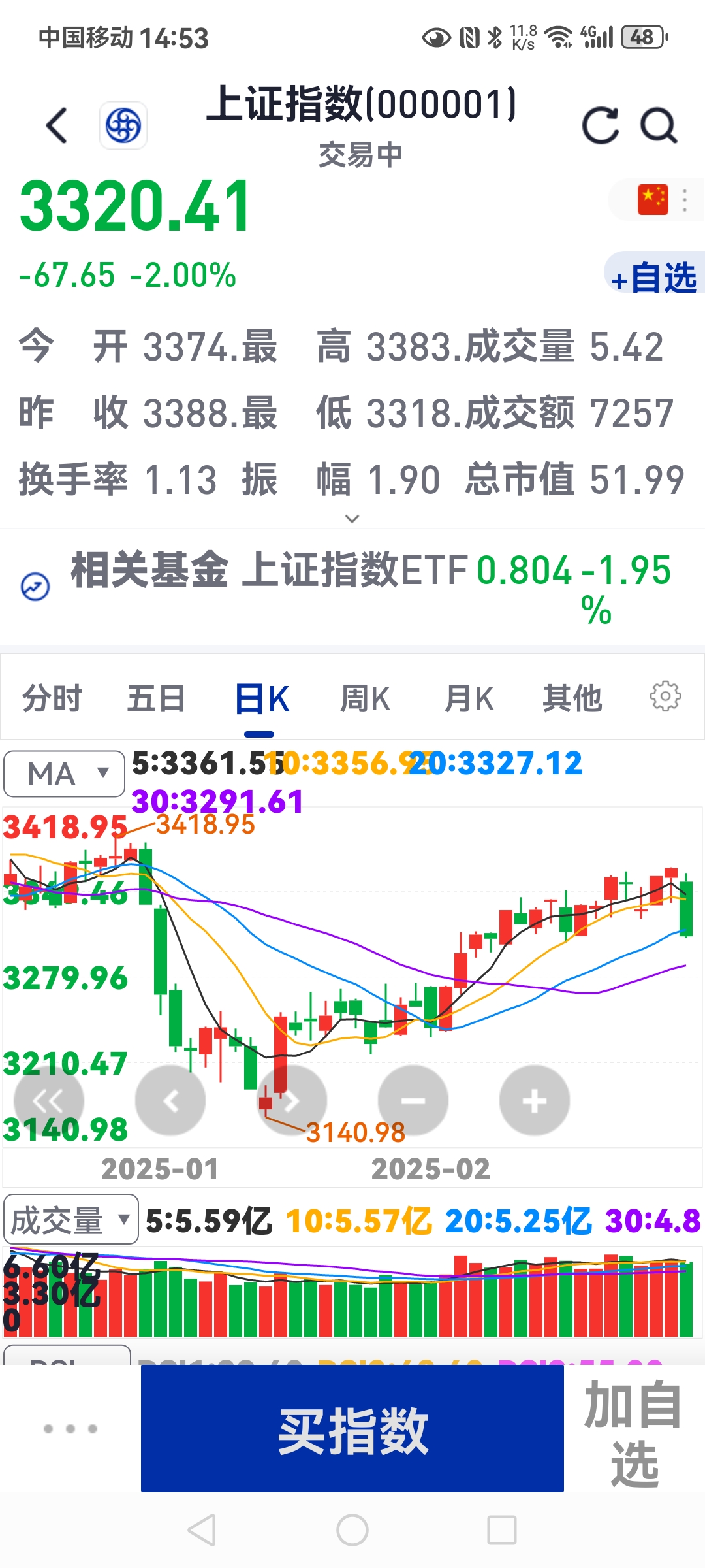 2月制造业PMI49.0%!这一指标连续13个月扩张