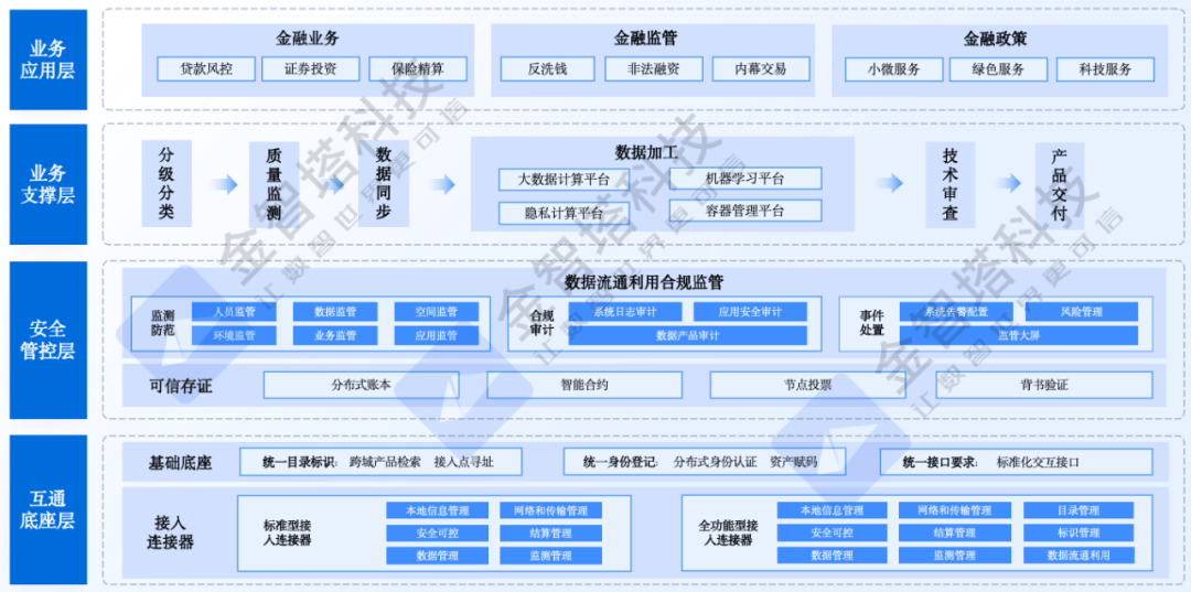 全国人大代表张帆:构建工业数据集协同机制 以可信数据共享赋能“AI+制造”