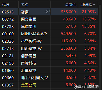 字节跳动Seedance 2.0定价公布;阶跃星辰全面开源Step 3.5 Flash|未来商业早参