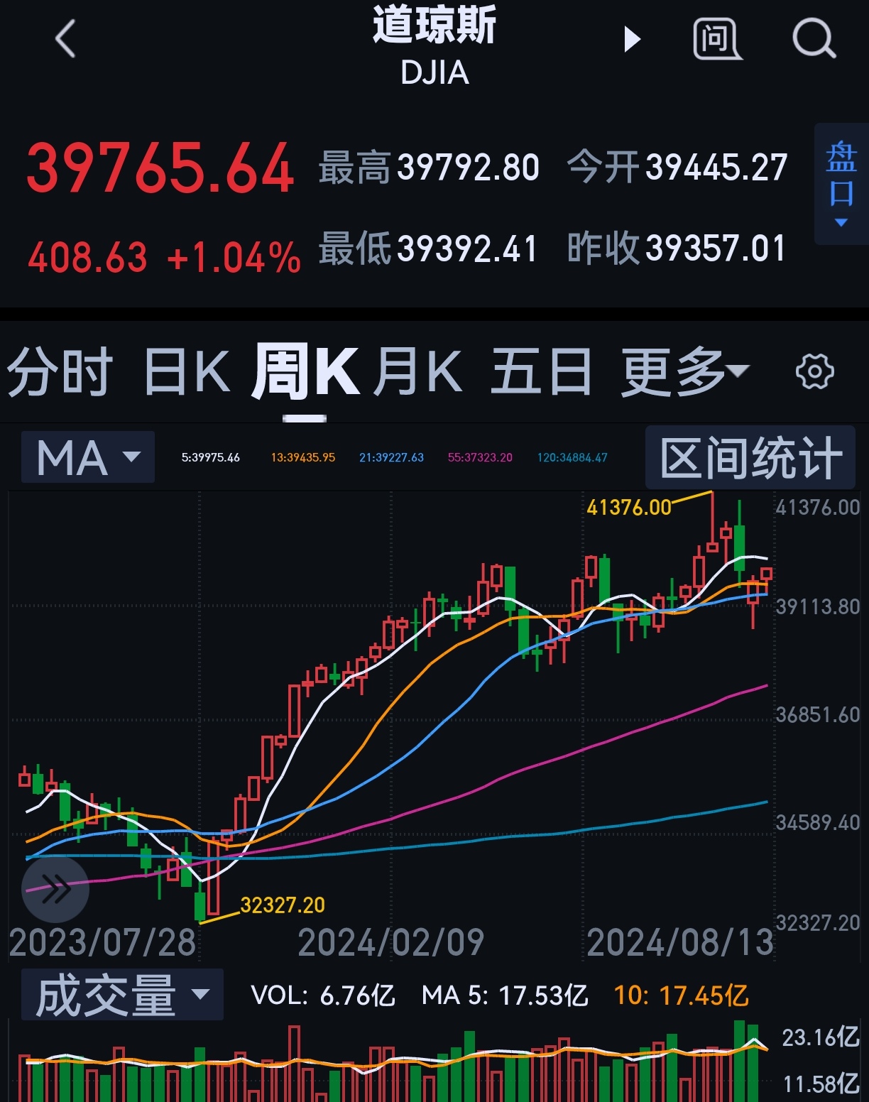中国石油A股市值重回第一
