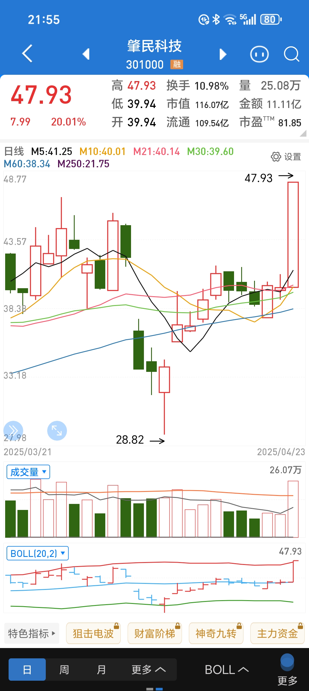 多路资金大举抄底恒生科技！什么信号？
