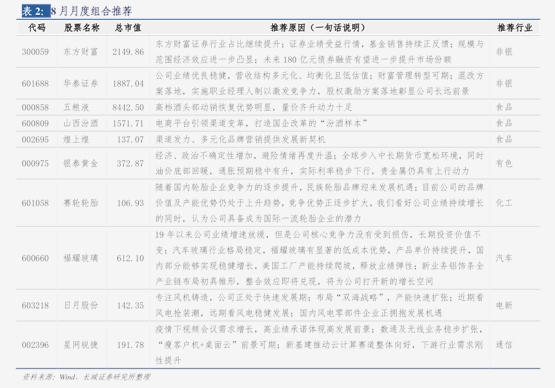 银河证券：建议持续关注恒生互联网科技巨头低位布局机会