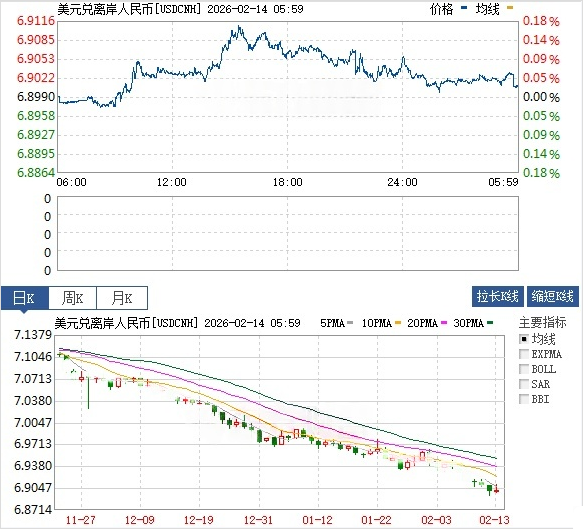 欧市尾盘，法国10年期国债收益率跌2.0个基点，报3.354%
