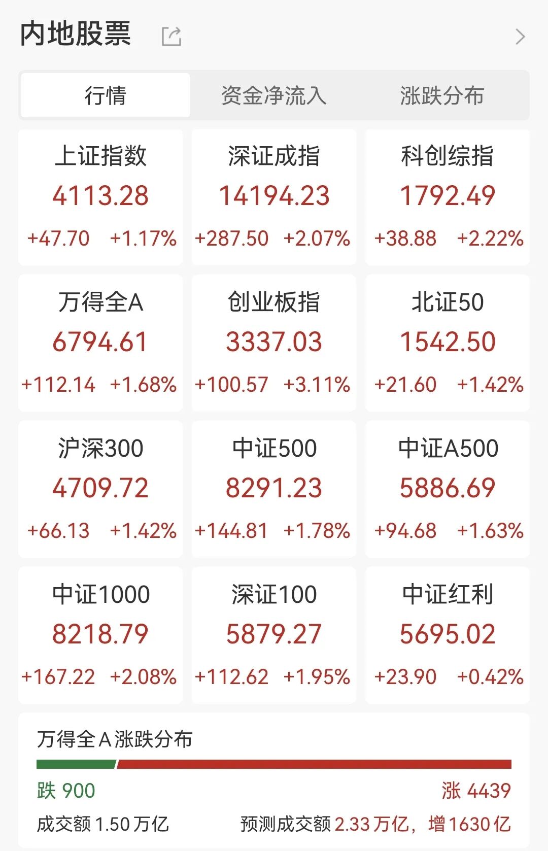 20cm速递|英伟达40亿美元押注CPO,创业板50ETF华夏(159367)上涨2.88%,同类产品最低费率档