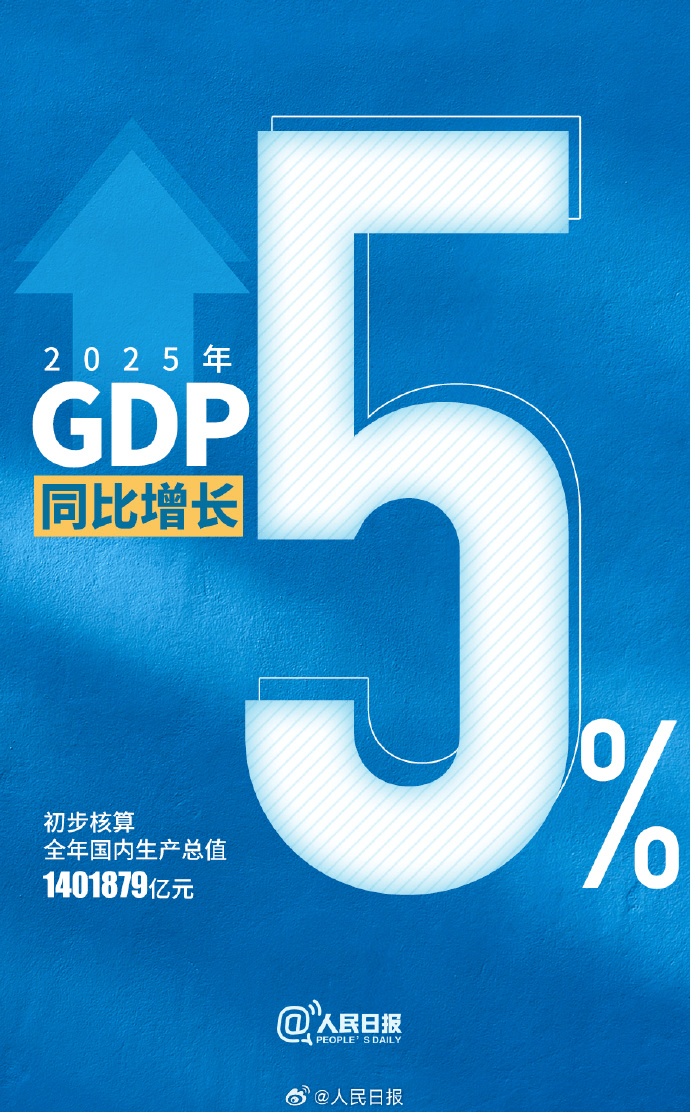 李迅雷今天分享,今年出口估计负增长,促消费是一个必然选择,让收入增长超过GDP增速