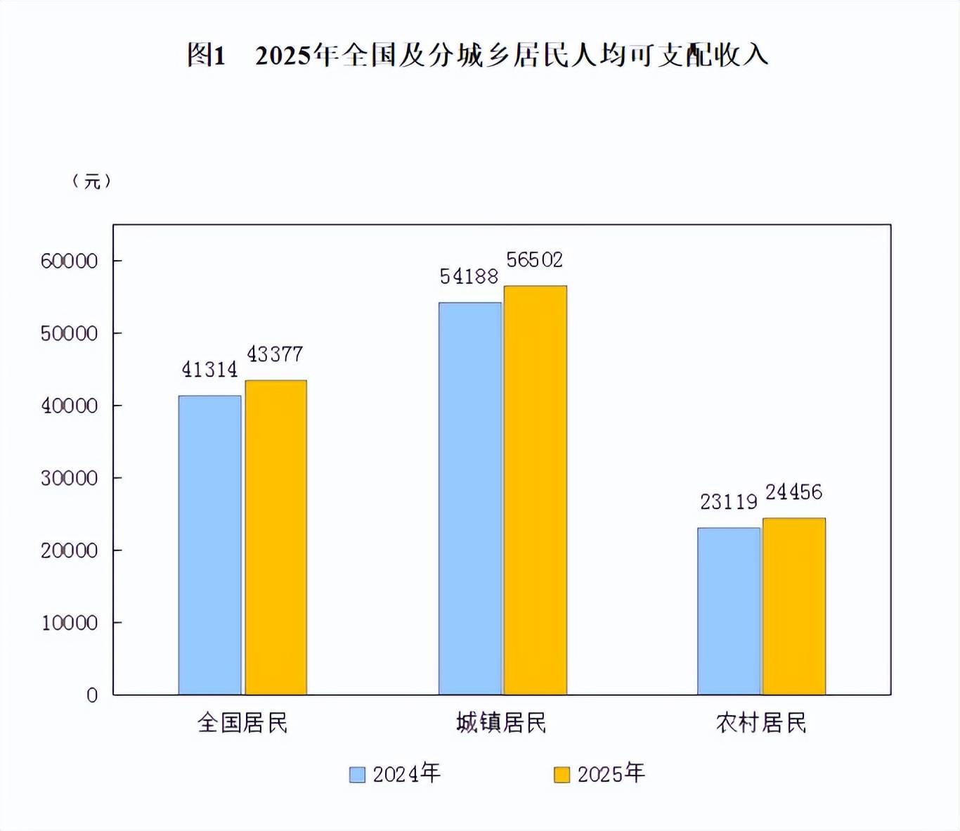 李迅雷今天分享,今年出口估计负增长,促消费是一个必然选择,让收入增长超过GDP增速