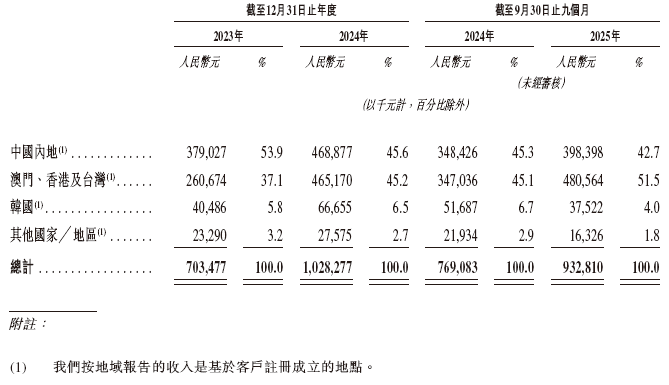 002920,拟10派12.5元!多只A股,拟现金分红