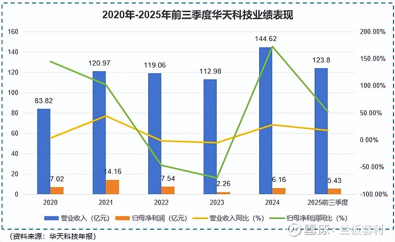 海柔创新“流血”冲刺港交所：巨亏之下资不抵债，超50亿赎回负债压顶