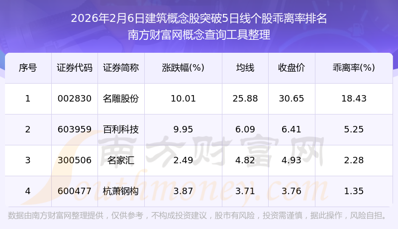 今日2575只个股突破五日均线