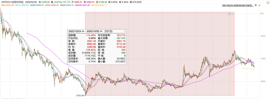 吴清：A股市场的科技叙事逻辑更加清晰和具象化