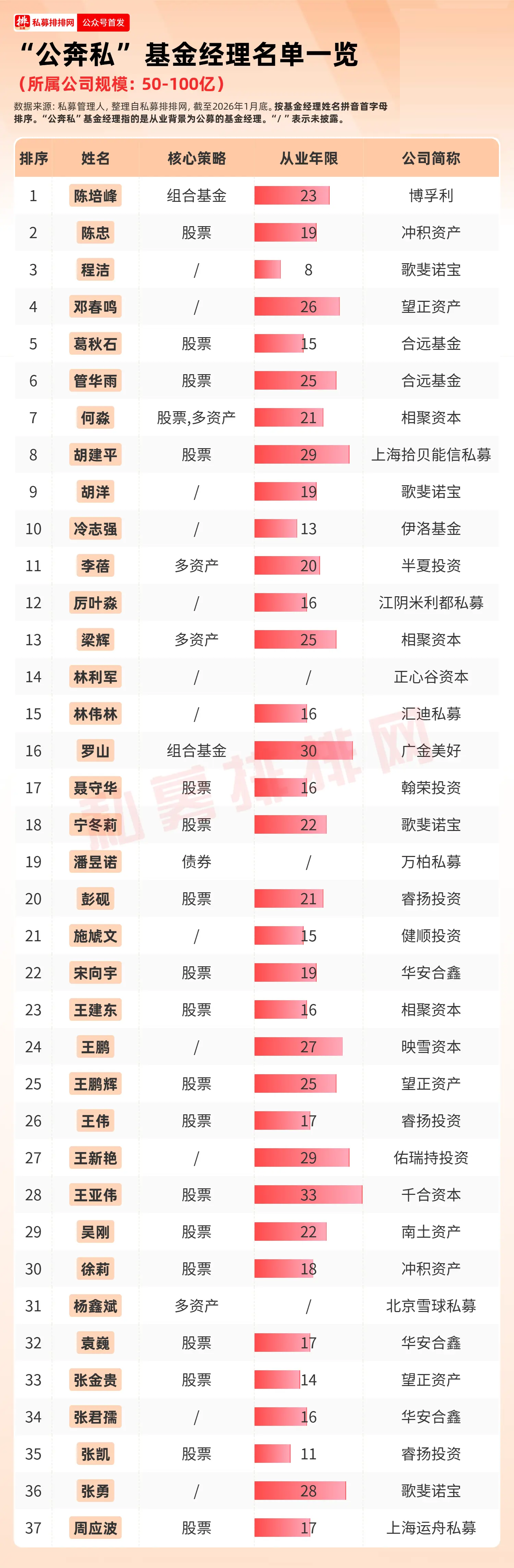 热门基金再出新品类！35家公募布局，三大特征显现