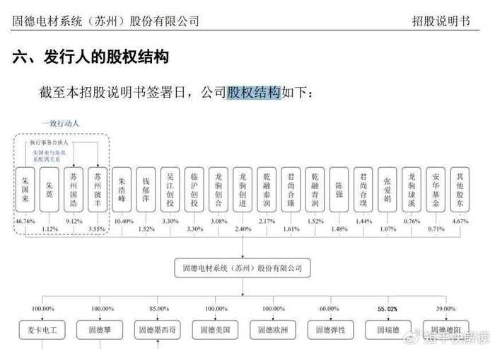 C固德电龙虎榜数据（3月6日）
