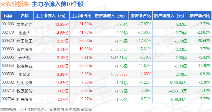 新柴股份龙虎榜数据(3月6日)