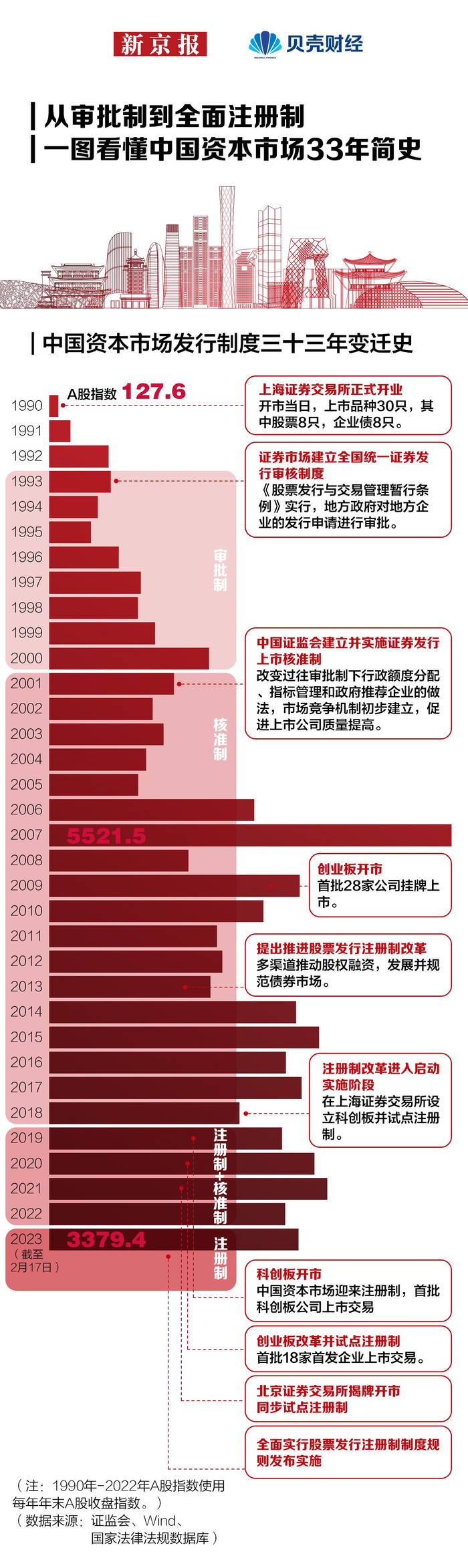 资本市场改革全面向“新” 夯实A股科技叙事逻辑