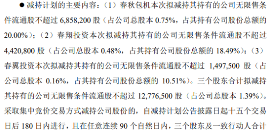 拉普拉斯：如东恒君及其一致行动人拟合计减持不超1%股份