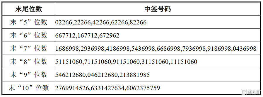 嘉元科技：关于实施“嘉元转债”赎回暨摘牌的公告