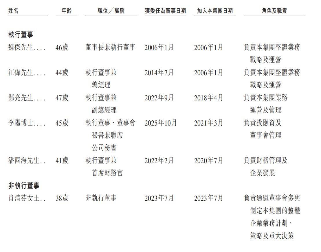 纳真科技、琻捷电子、华明装备递表港交所;呷哺呷哺、巨星传奇发布盈利警告丨港交所早参