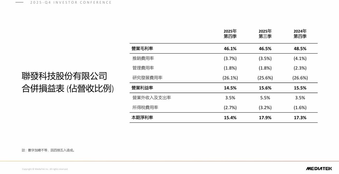 迅策2025年营收同比增长102.95% 下半年营收阶段性爆发