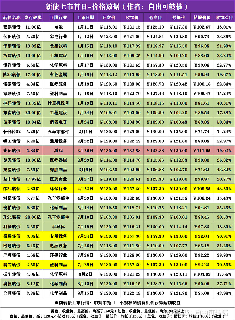 万凯新材：关于万凯转债预计触发赎回条件的提示性公告
