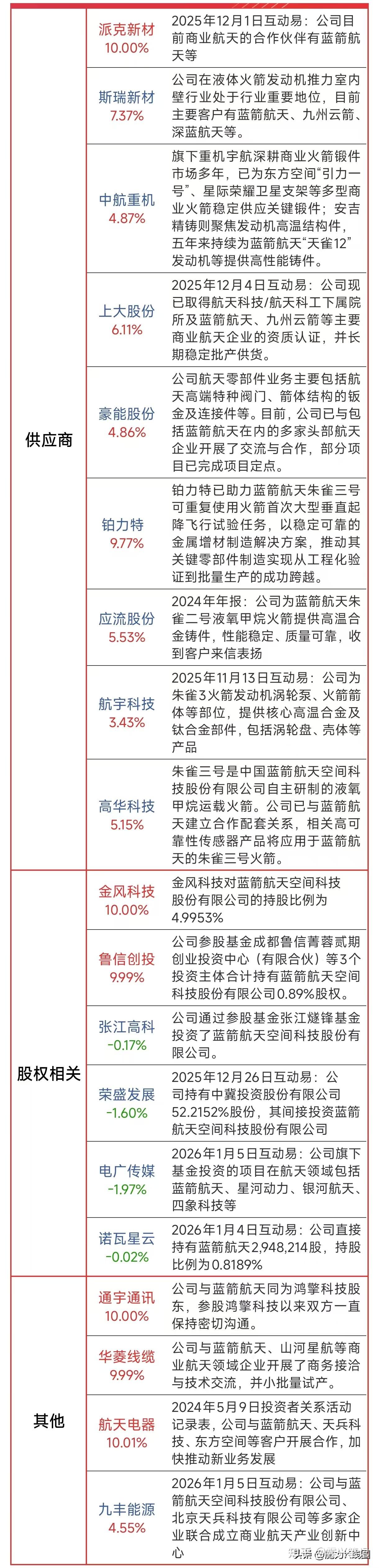 001267，13倍大牛股！英伟达入局，AI智能体时代加速到来，业绩高增长概念股揭晓