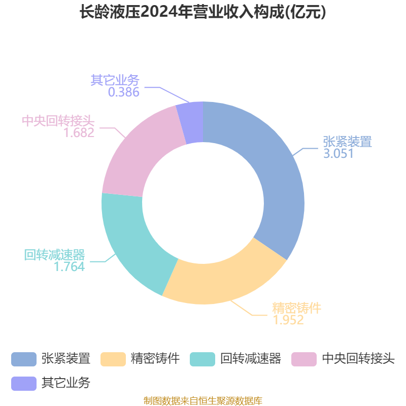 长龄液压：因要约收购期满 公司股票3月10日停牌