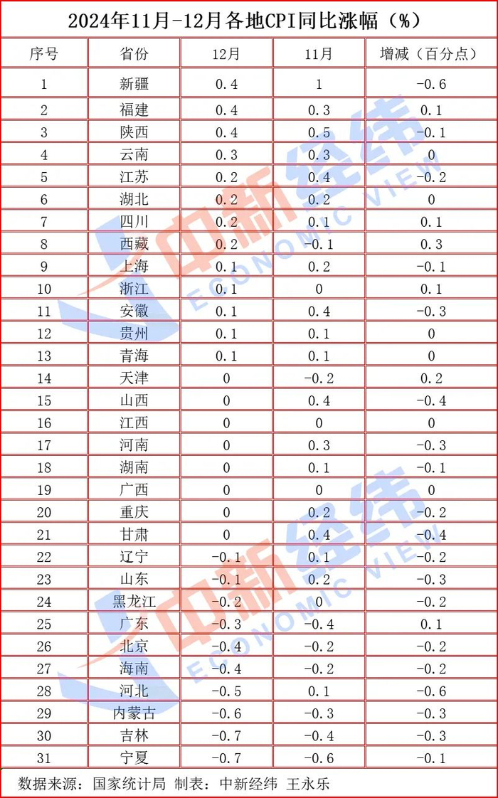 2月份CPI、PPI数据出炉,释放什么信号?