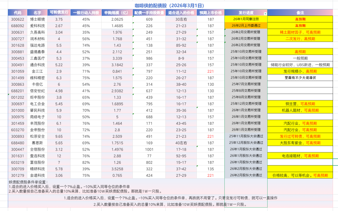 中证转债指数收涨0.96%，306只可转债收涨