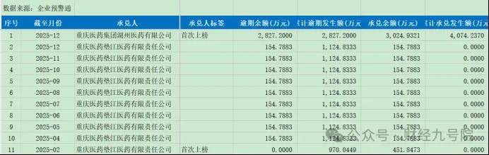 重药控股:关于控股子公司重药股份拟注册债务融资产品计划的公告