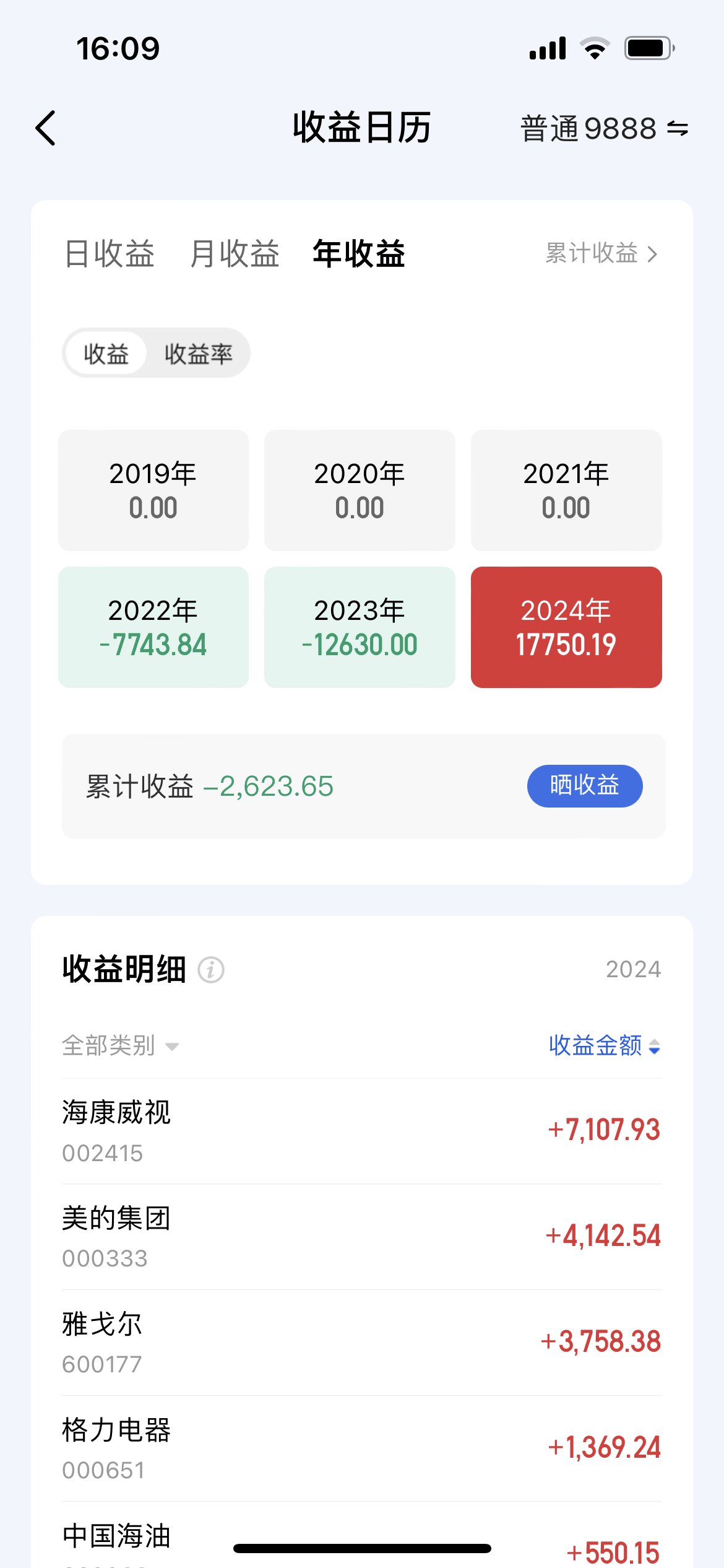光迅科技涨停,深股通龙虎榜上净买入2.22亿元