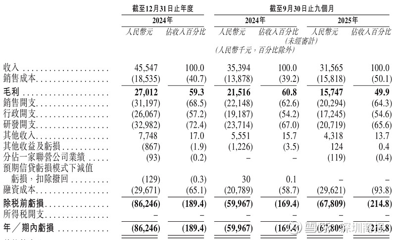 大金重工业绩翻倍背后：海外主战场毛利率缩水，客户集中度加剧，借款激增