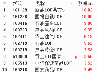 中曼石油跌8.32%,3机构现身龙虎榜