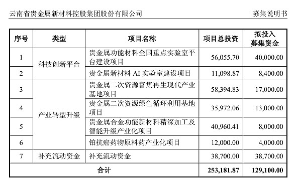 大为股份拟以简易程序定增募资不超1.09亿元，将投资于嵌入式存储器研发和产业化项目
