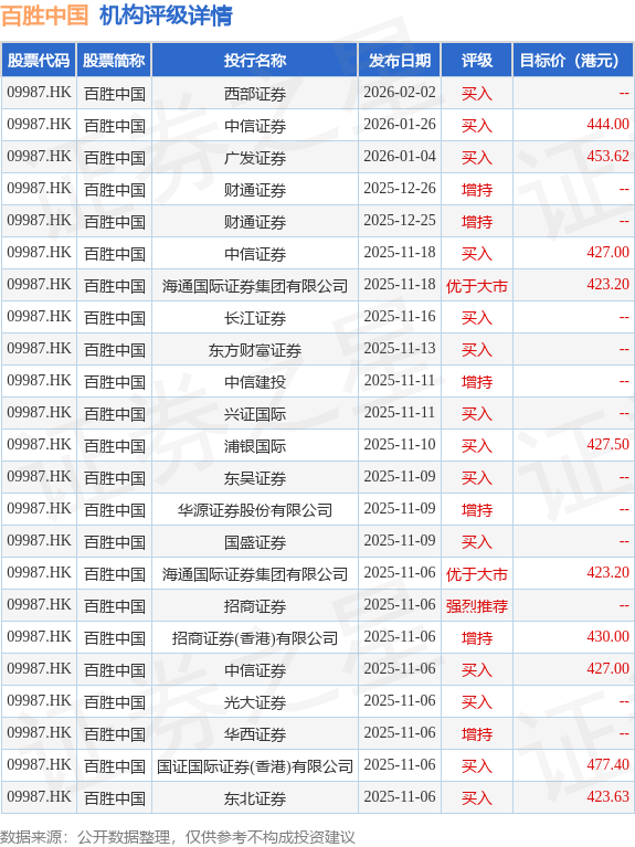 小米集团-W(01810.HK)3月10日回购9999.70万港元,年内累计回购42.32亿港元