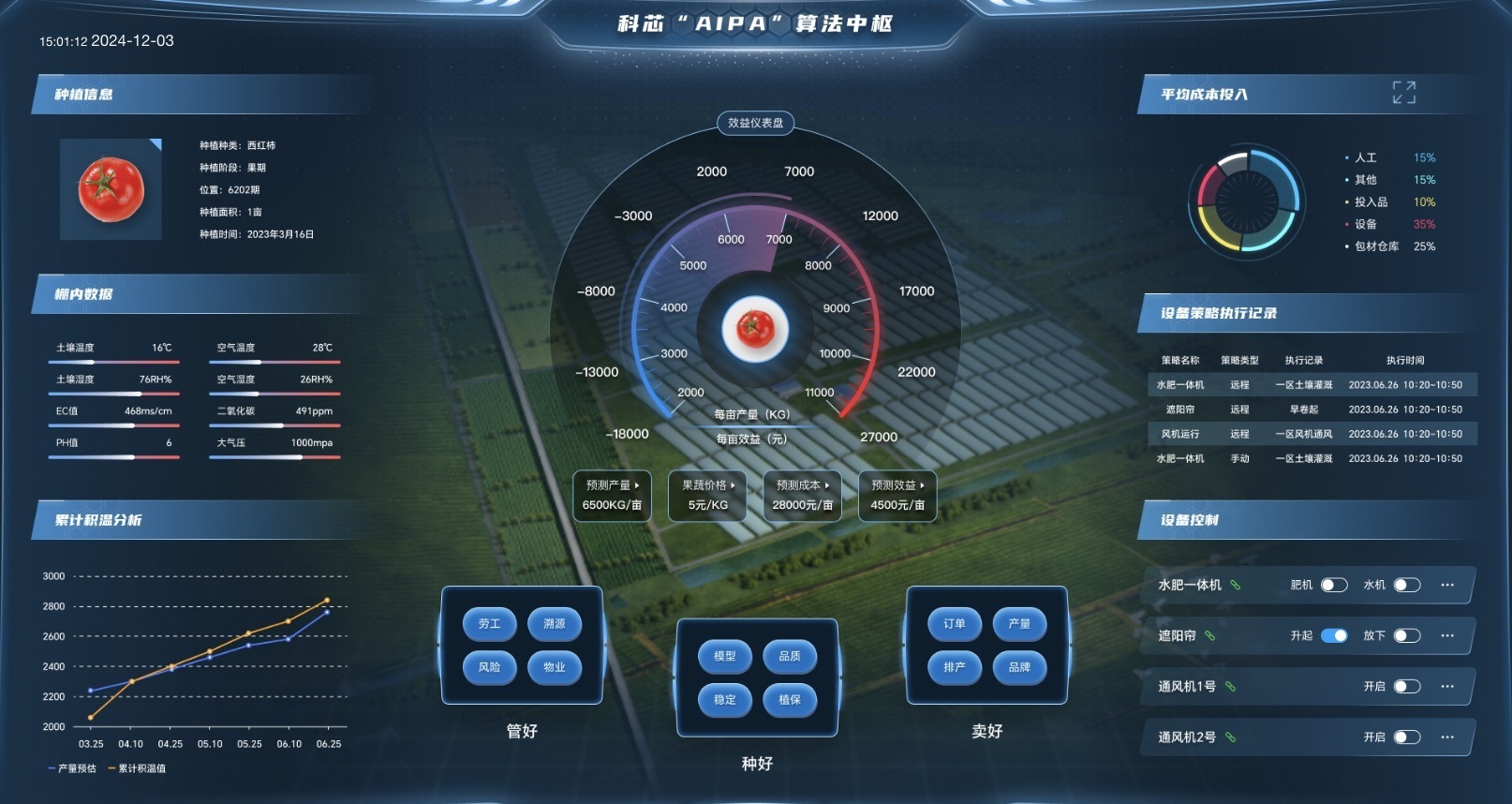 智能经济打开发展新空间