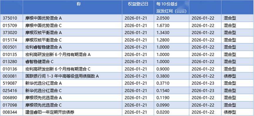 首批基金二季报出炉 基金经理调仓动向曝光