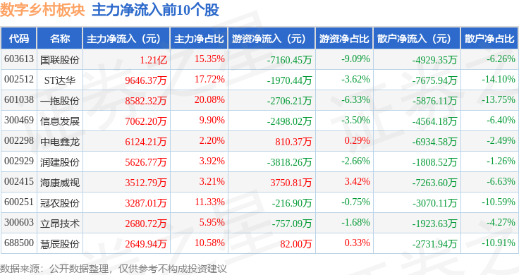 合众思壮龙虎榜数据(3月12日)